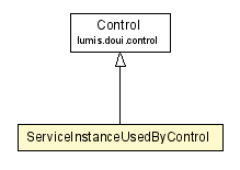 Package class diagram package ServiceInstanceUsedByControl