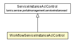 Package class diagram package WorkflowServiceInstanceAclControl