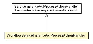 Package class diagram package WorkflowServiceInstanceAclProcessActionHandler