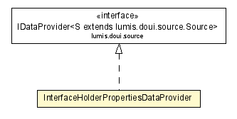 Package class diagram package InterfaceHolderPropertiesDataProvider