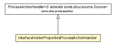 Package class diagram package InterfaceHolderPropertiesProcessActionHandler