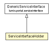 Package class diagram package ServiceInterfaceHolder