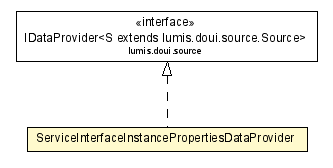 Package class diagram package ServiceInterfaceInstancePropertiesDataProvider