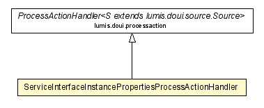 Package class diagram package ServiceInterfaceInstancePropertiesProcessActionHandler