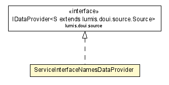 Package class diagram package ServiceInterfaceNamesDataProvider