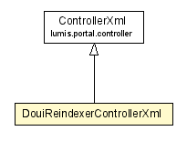 Package class diagram package DouiReindexerControllerXml