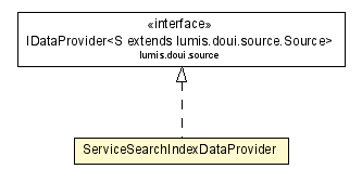 Package class diagram package ServiceSearchIndexDataProvider