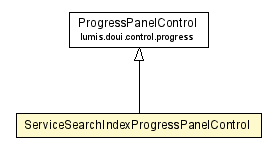 Package class diagram package ServiceSearchIndexProgressPanelControl