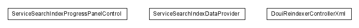 Package class diagram package lumis.service.portalmanagement.servicesearchindex