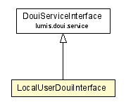 Package class diagram package LocalUserDouiInterface