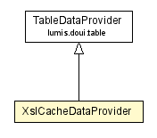 Package class diagram package XslCacheDataProvider