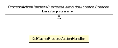 Package class diagram package XslCacheProcessActionHandler