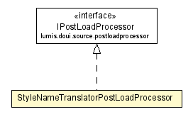 Package class diagram package StyleNameTranslatorPostLoadProcessor