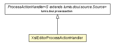 Package class diagram package XslEditorProcessActionHandler