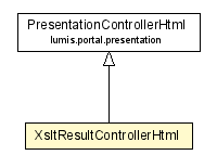 Package class diagram package XsltResultControllerHtml