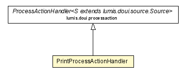 Package class diagram package PrintProcessActionHandler