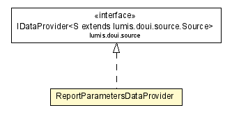 Package class diagram package ReportParametersDataProvider