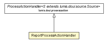 Package class diagram package ReportProcessActionHandler