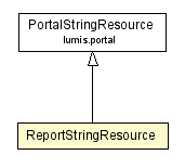 Package class diagram package ReportStringResource