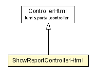 Package class diagram package ShowReportControllerHtml