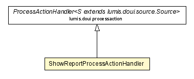 Package class diagram package ShowReportProcessActionHandler