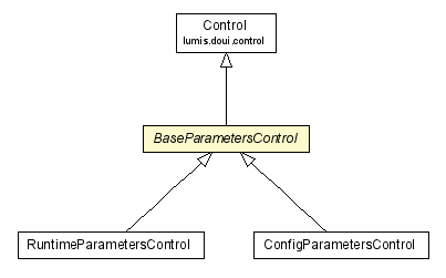 Package class diagram package BaseParametersControl