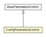 Package class diagram package ConfigParametersControl