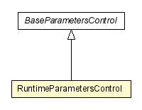 Package class diagram package RuntimeParametersControl