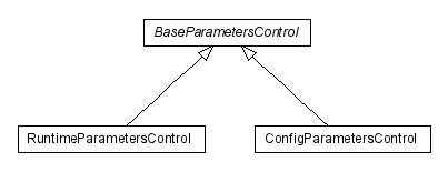 Package class diagram package lumis.service.report.control