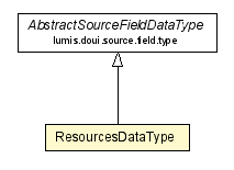 Package class diagram package ResourcesDataType