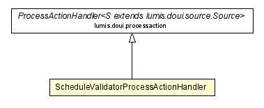 Package class diagram package ScheduleValidatorProcessActionHandler