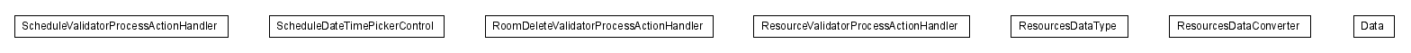Package class diagram package lumis.service.resourcescheduler