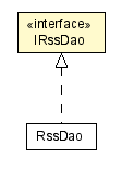 Package class diagram package IRssDao