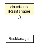 Package class diagram package IRssManager