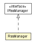 Package class diagram package RssManager