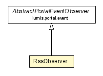 Package class diagram package RssObserver