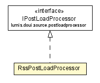 Package class diagram package RssPostLoadProcessor