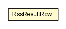 Package class diagram package RssResultRow