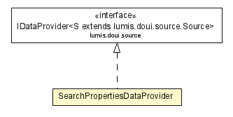 Package class diagram package SearchPropertiesDataProvider