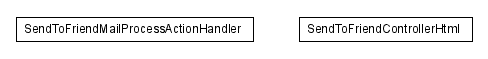 Package class diagram package lumis.service.sendtofriend