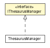 Package class diagram package IThesaurusManager