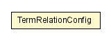 Package class diagram package TermRelationConfig