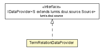 Package class diagram package TermRelationDataProvider