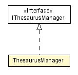 Package class diagram package ThesaurusManager