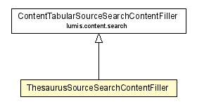 Package class diagram package ThesaurusSourceSearchContentFiller