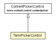 Package class diagram package TermPickerControl