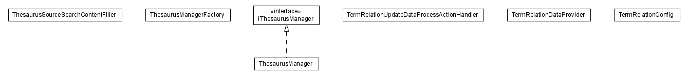 Package class diagram package lumis.service.thesaurus