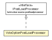 Package class diagram package VoteOptionPostLoadProcessor