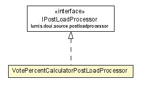 Package class diagram package VotePercentCalculatorPostLoadProcessor