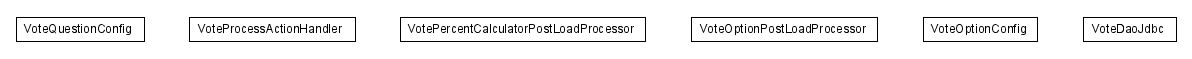 Package class diagram package lumis.service.vote